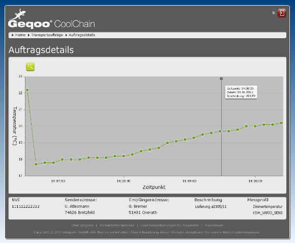 Detailansicht Temperaturverlauf einer Sendung